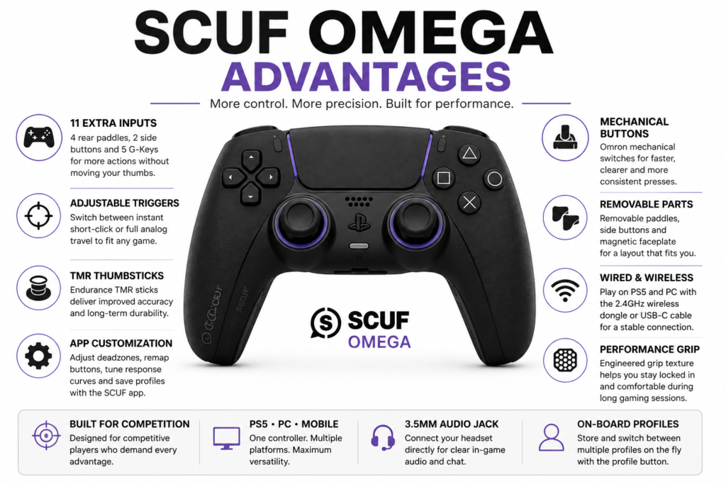 SCUF Omega Advantages