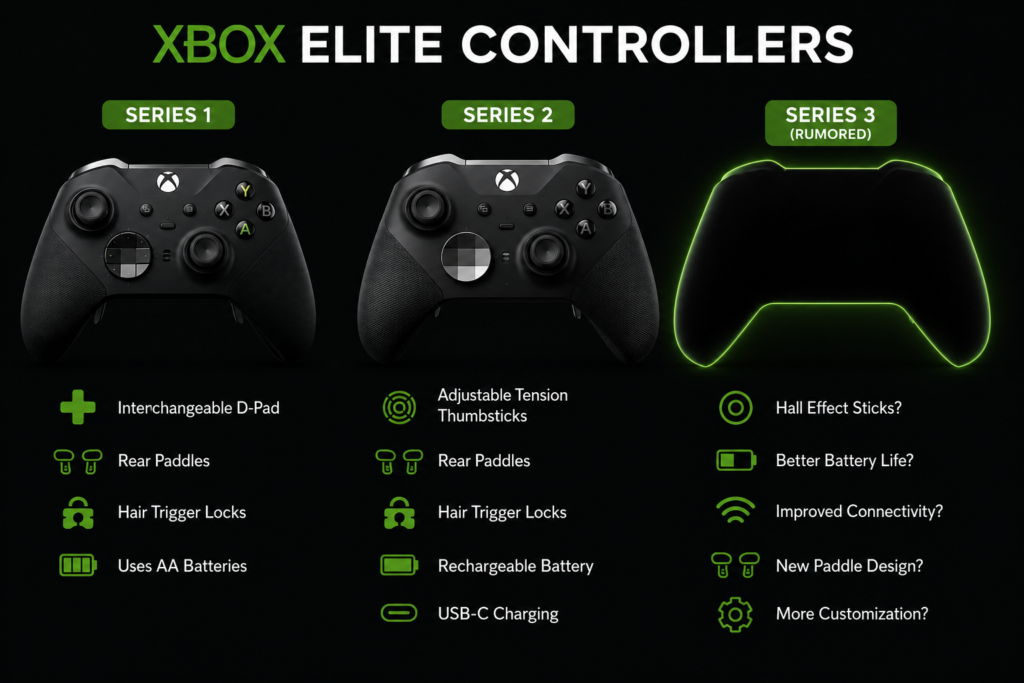 Xbox Elite Controllers