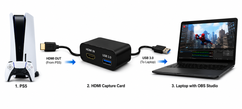 Connect PS5 to a Laptop With HDMI