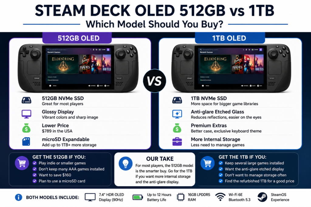 Buy Steam Deck OLED